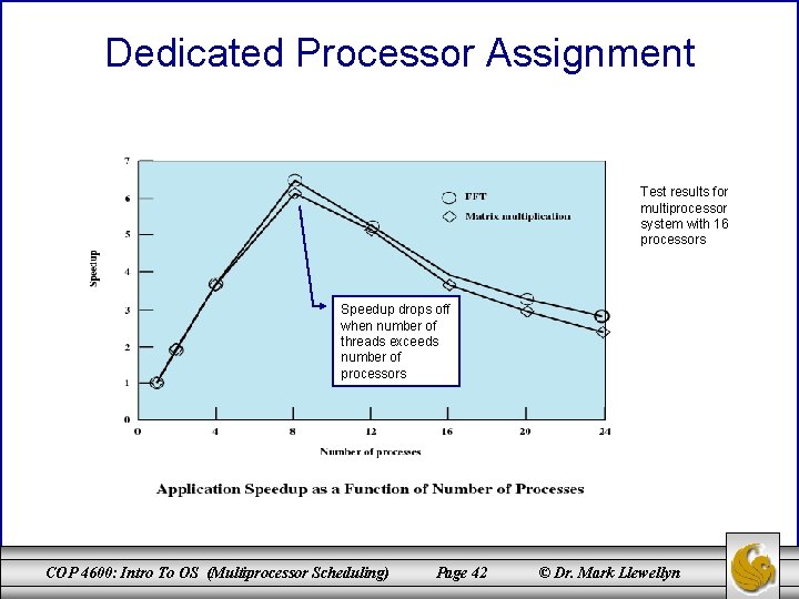 Dedicated Processor Assignment Test results for multiprocessor system with 16 processors Speedup drops off