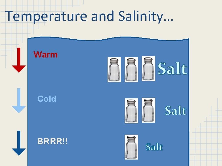 Temperature and Salinity… Warm Cold BRRR!! 