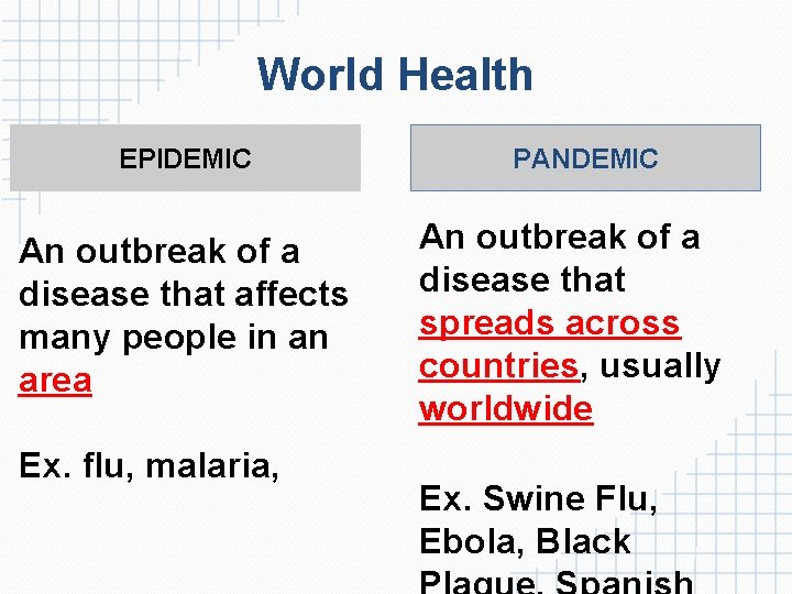 World Health EPIDEMIC An outbreak of a disease that affects many people in an