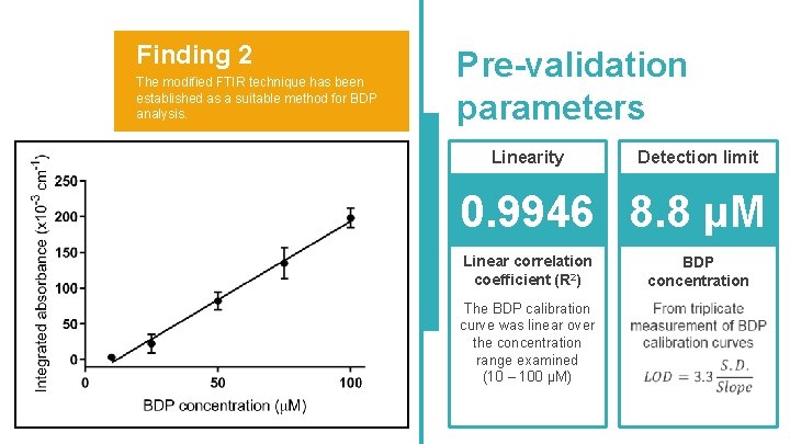 Finding 2 The modified FTIR technique has been established as a suitable method for Finding 2 The modified FTIR technique has been established as a suitable method for