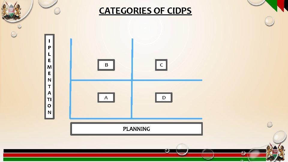 CATEGORIES OF CIDPS I P L E M E N T A TI O