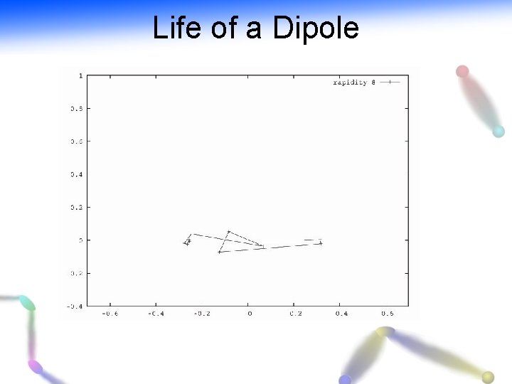 Life of a Dipole 