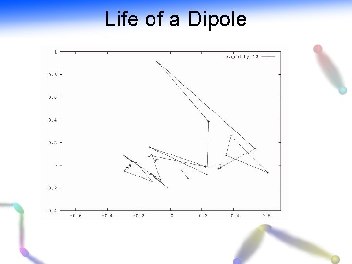 Life of a Dipole 