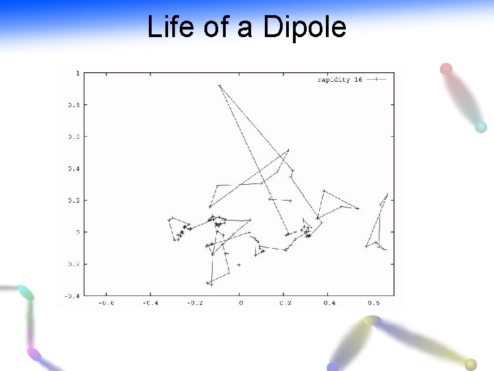 Life of a Dipole 