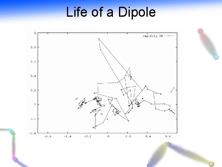 Life of a Dipole 