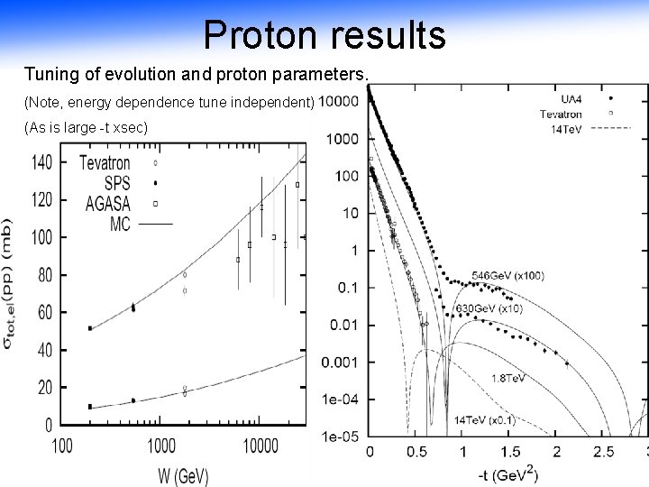 Proton results Tuning of evolution and proton parameters. (Note, energy dependence tune independent) (As