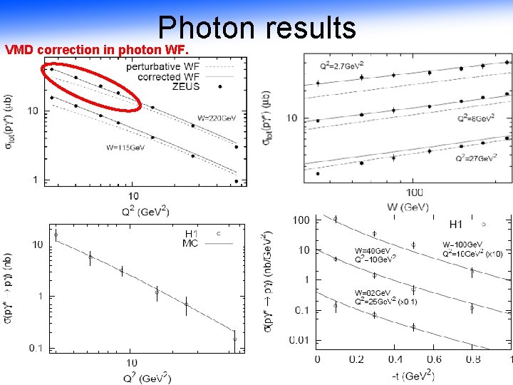 Photon results VMD correction in photon WF. 