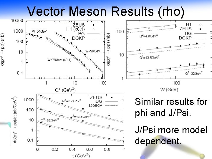 Vector Meson Results (rho) Similar results for phi and J/Psi more model dependent. 