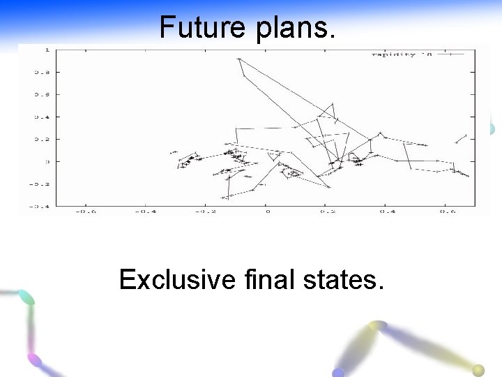 Future plans. Exclusive final states. 