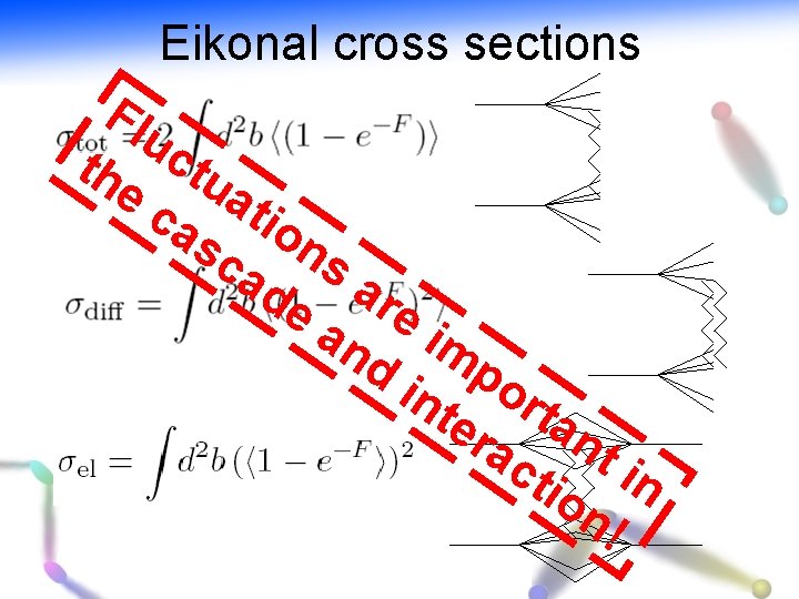 Eikonal cross sections Fl uc th tu e c at as ion ca s