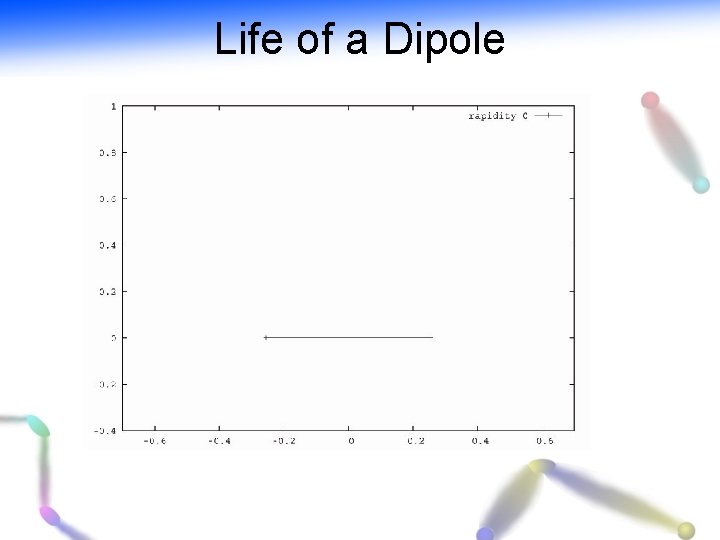 Life of a Dipole 