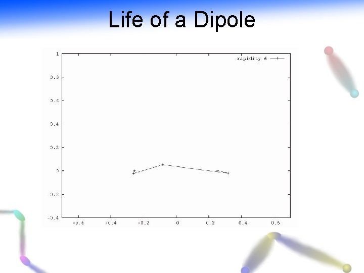 Life of a Dipole 