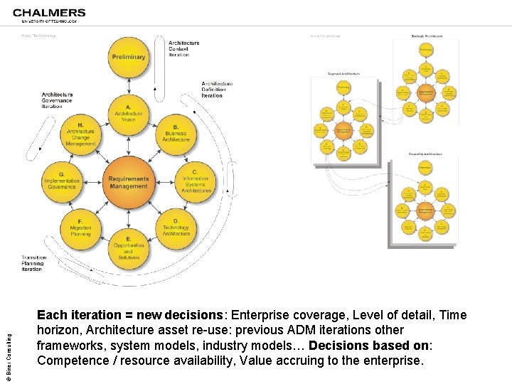 © Biner Consulting Each iteration = new decisions: Enterprise coverage, Level of detail, Time