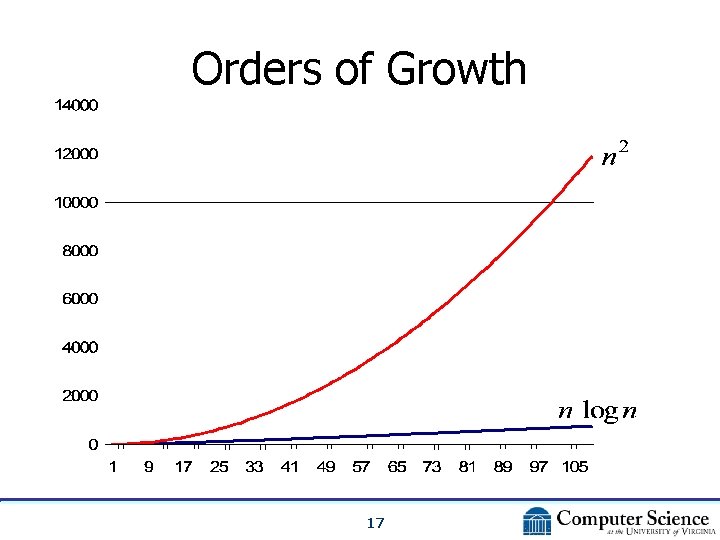 Orders of Growth 17 