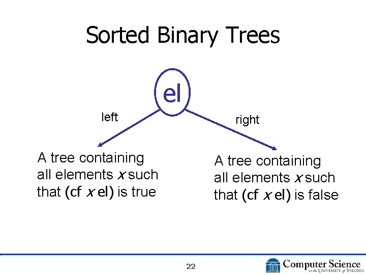 Sorted Binary Trees el left right A tree containing all elements x such that