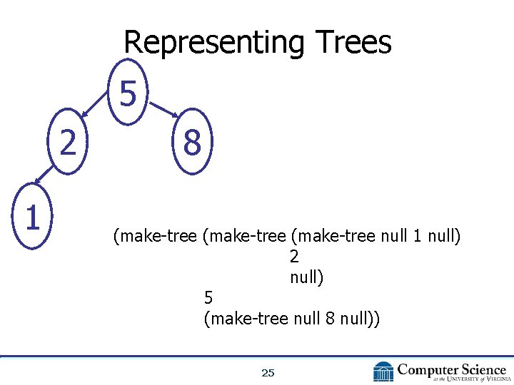 Representing Trees 5 2 1 8 (make-tree null 1 null) 2 null) 5 (make-tree