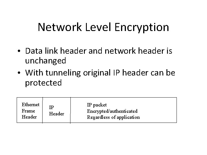 Network Level Encryption • Data link header and network header is unchanged • With