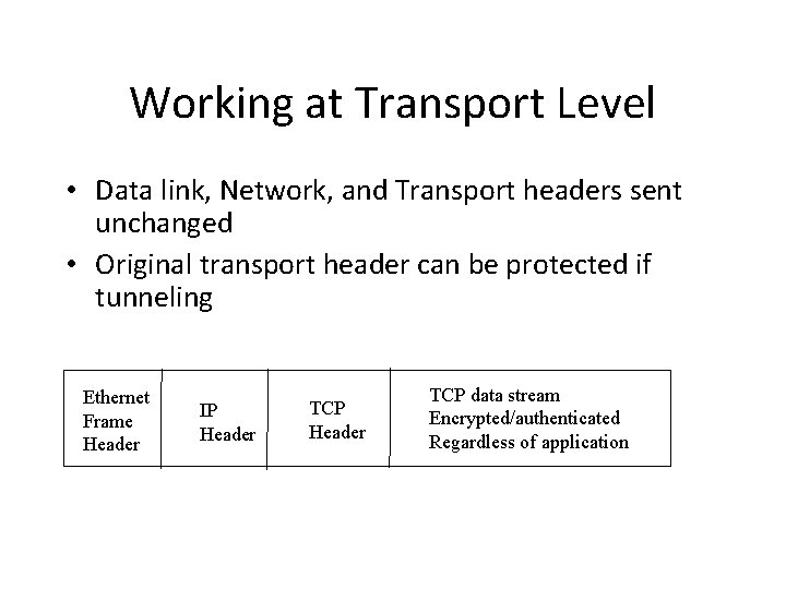 Working at Transport Level • Data link, Network, and Transport headers sent unchanged •