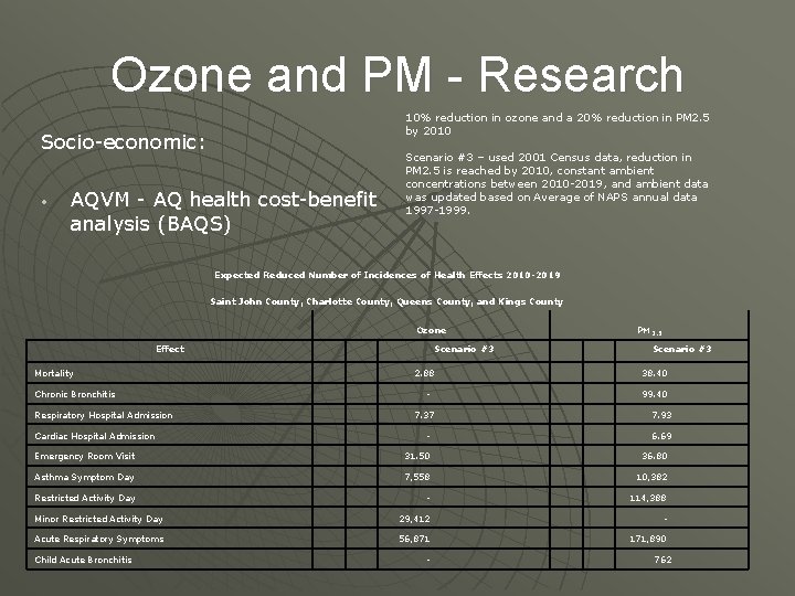 Ozone and PM - Research 10% reduction in ozone and a 20% reduction in