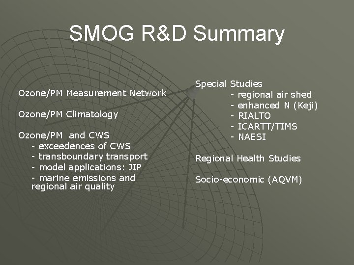 SMOG R&D Summary Ozone/PM Measurement Network Ozone/PM Climatology Ozone/PM and CWS - exceedences of
