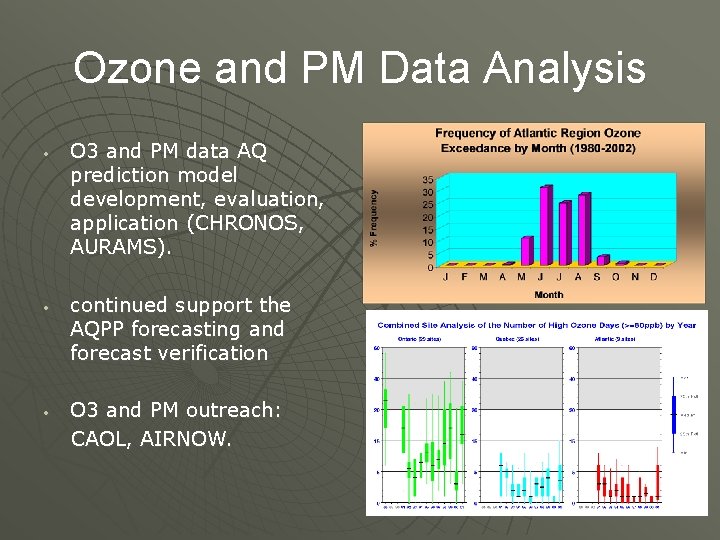 Ozone and PM Data Analysis • • • O 3 and PM data AQ