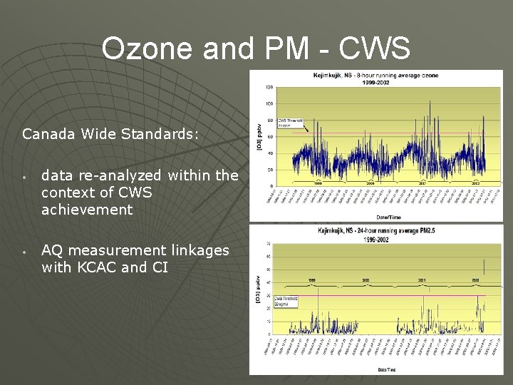 Ozone and PM - CWS Canada Wide Standards: • • data re-analyzed within the