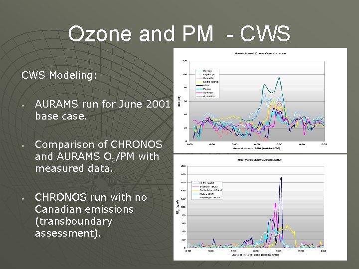 Ozone and PM - CWS Modeling: • • • AURAMS run for June 2001