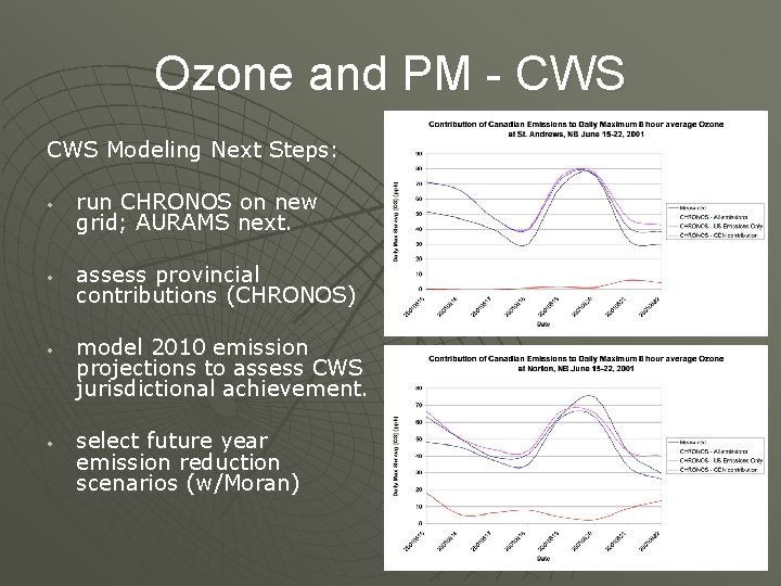 Ozone and PM - CWS Modeling Next Steps: • • run CHRONOS on new