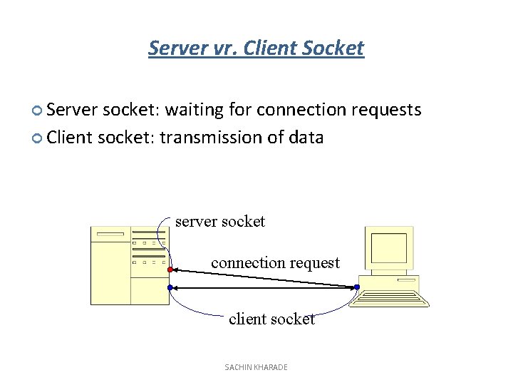 Server vr. Client Socket Server socket: waiting for connection requests Client socket: transmission of