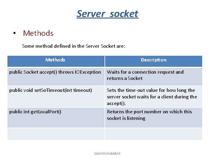 Server socket • Methods Some method defined in the Server Socket are: Methods Description