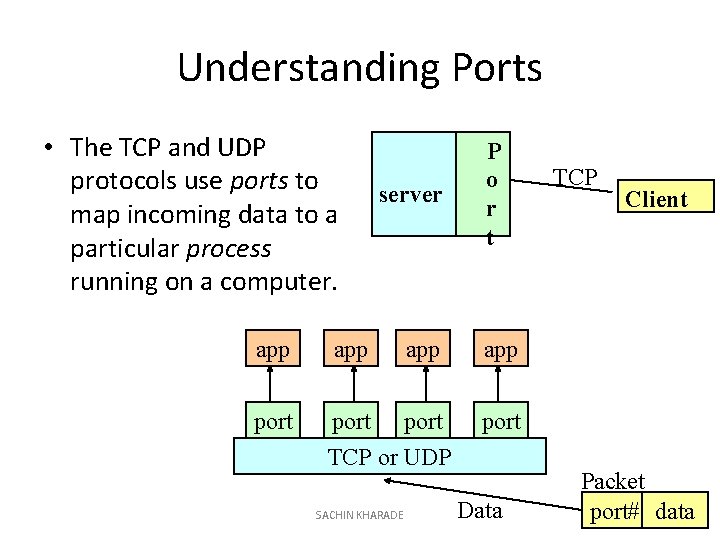 Understanding Ports • The TCP and UDP protocols use ports to map incoming data