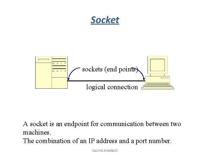 Socket sockets (end points) logical connection A socket is an endpoint for communication between