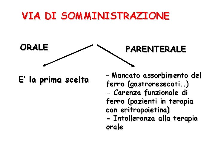 VIA DI SOMMINISTRAZIONE ORALE E’ la prima scelta PARENTERALE - Mancato assorbimento del ferro