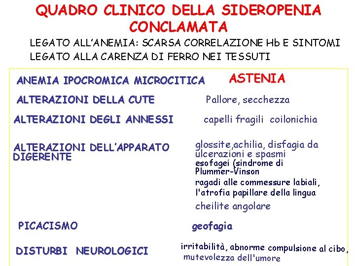 QUADRO CLINICO DELLA SIDEROPENIA CONCLAMATA LEGATO ALL’ANEMIA: SCARSA CORRELAZIONE Hb E SINTOMI LEGATO ALLA