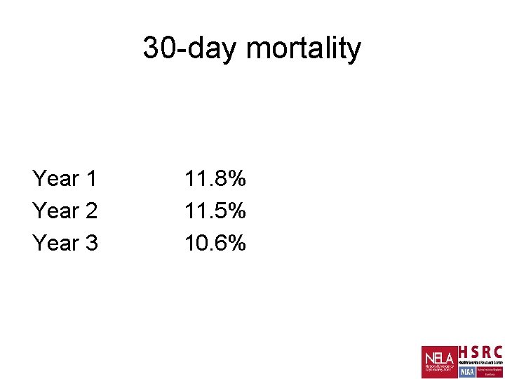 30 -day mortality Year 1 Year 2 Year 3 11. 8% 11. 5% 10.