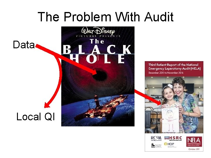 The Problem With Audit Data Local QI 