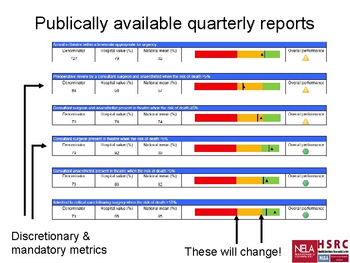 Publically available quarterly reports Discretionary & mandatory metrics These will change! 