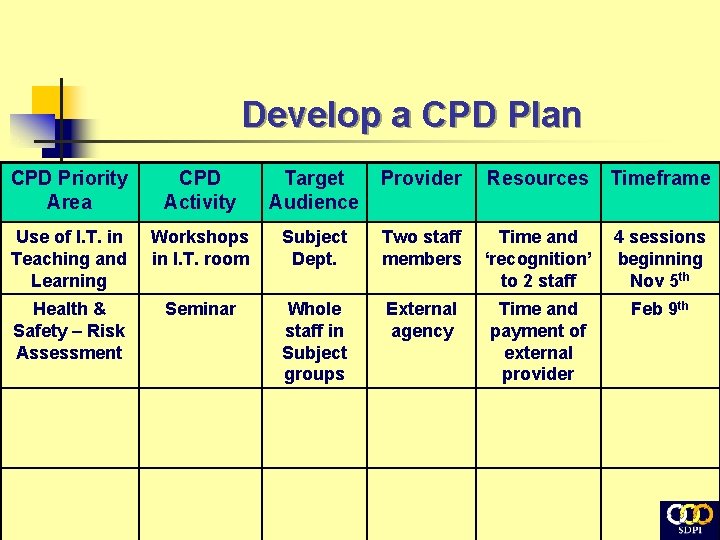 Develop a CPD Plan CPD Priority Area CPD Activity Target Audience Provider Resources Timeframe