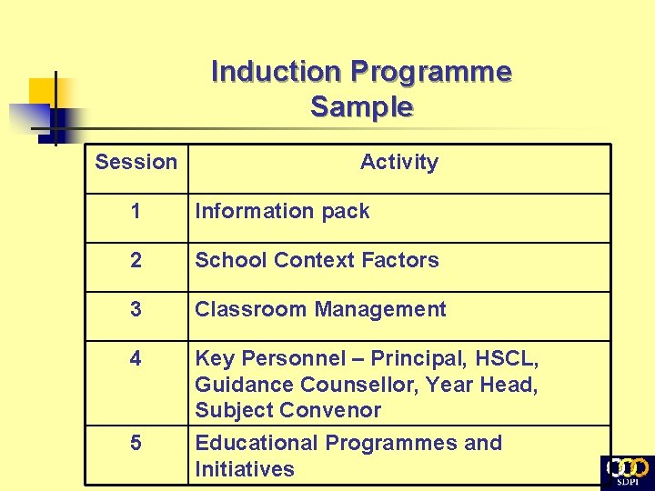 Induction Programme Sample Session Activity 1 Information pack 2 School Context Factors 3 Classroom