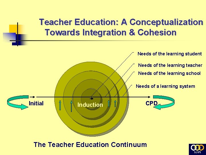 Teacher Education: A Conceptualization Towards Integration & Cohesion Needs of the learning student Needs