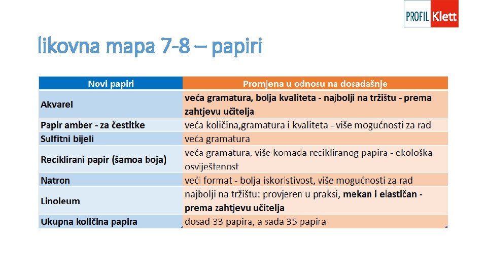 likovna mapa 7 -8 – papiri likovna mapa 7 -8 – papiri