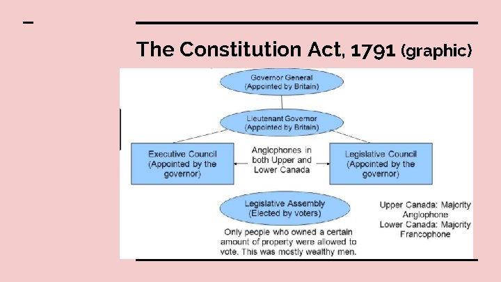 The Constitution Act, 1791 (graphic) ¨ The Constitution Act, 1791 (graphic) ¨