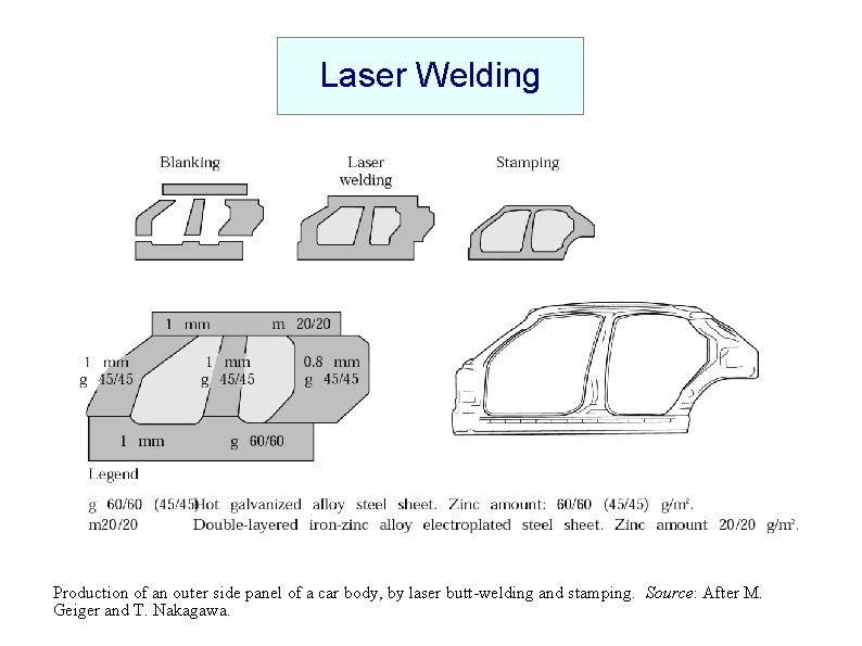 Laser Welding Production of an outer side panel of a car body, by laser