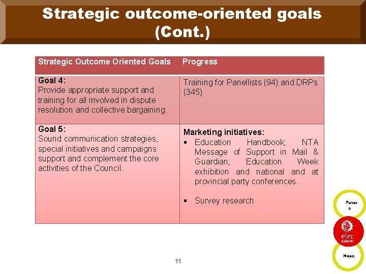 Strategic outcome-oriented goals (Cont. ) Strategic Outcome Oriented Goals Progress Goal 4: Provide appropriate