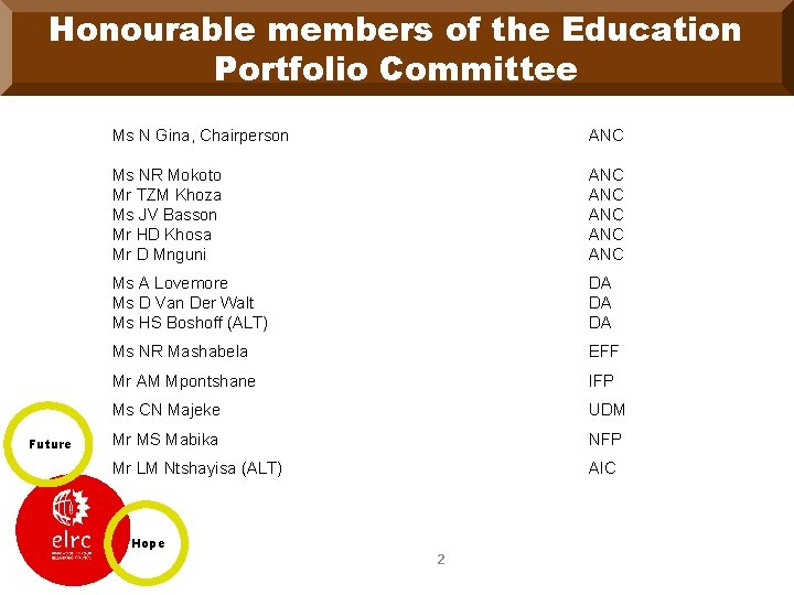 Honourable members of the Education Portfolio Committee Future Ms N Gina, Chairperson ANC Ms