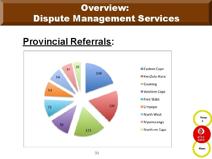 Overview: Dispute Management Services Provincial Referrals: Futur e Hope 33 