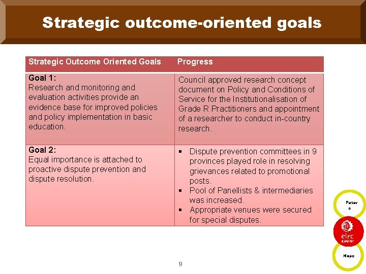 Strategic outcome-oriented goals Strategic Outcome Oriented Goals Progress Goal 1: Research and monitoring and