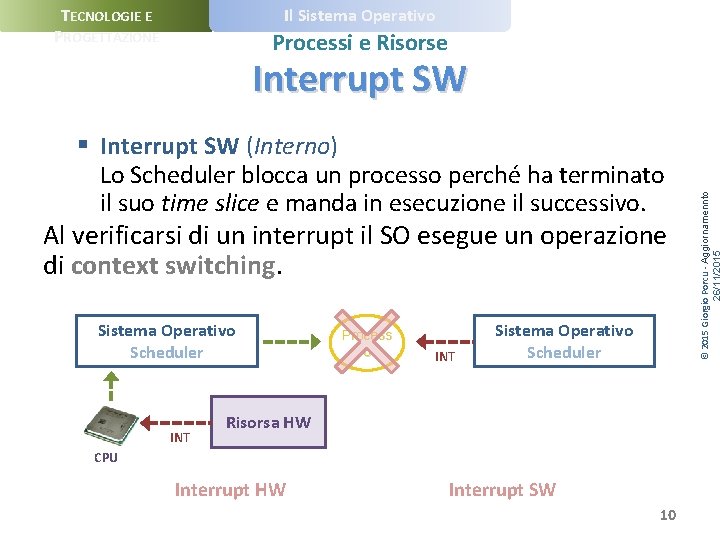 Il Sistema Operativo TECNOLOGIE E PROGETTAZIONE Processi e Risorse § Interrupt SW (Interno) Lo