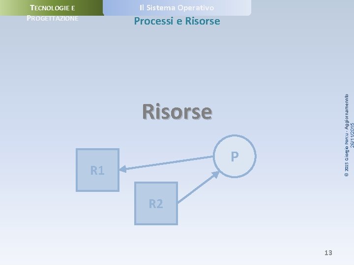 Il Sistema Operativo TECNOLOGIE E PROGETTAZIONE © 2015 Giorgio Porcu - Aggiornamennto Processi e