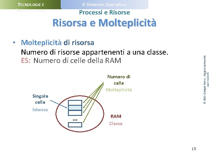 Il Sistema Operativo TECNOLOGIE E PROGETTAZIONE Processi e Risorsa e Molteplicità © 2015 Giorgio